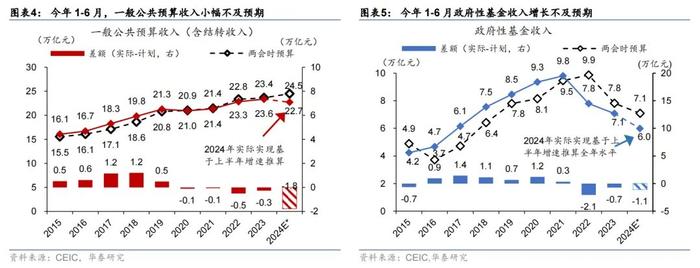 新一轮“以旧换新”政策有何影响？