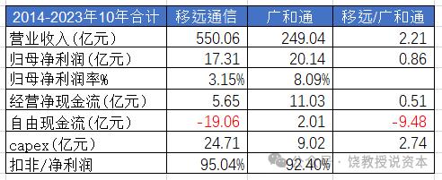 老二业绩为何比龙头好？策略选择决定命运，移远通信与广和通，比较财报分析