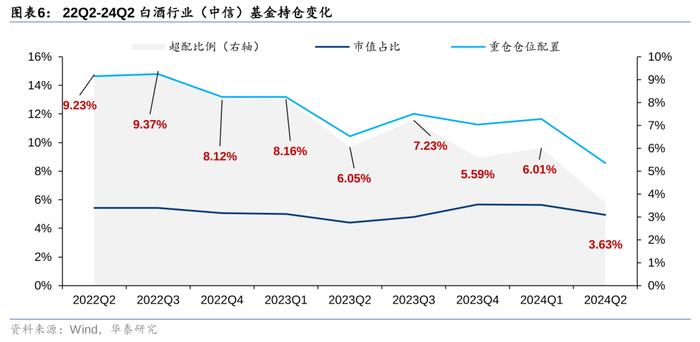 华泰 | 食品饮料：二季度大幅减配，期待需求改善