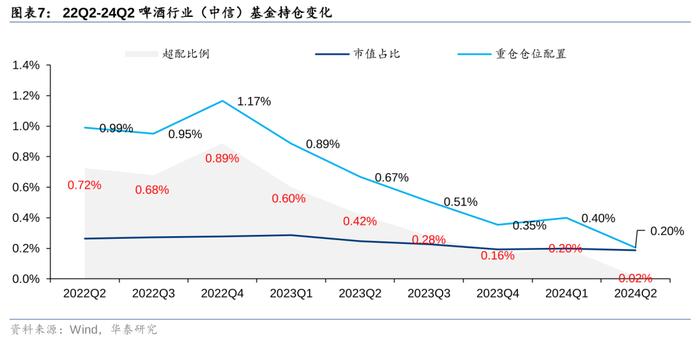 华泰 | 食品饮料：二季度大幅减配，期待需求改善