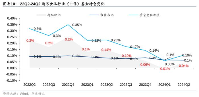 华泰 | 食品饮料：二季度大幅减配，期待需求改善