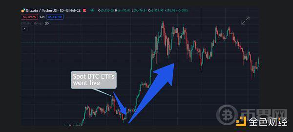 ETF通过之后 以太坊的下一步是什么？