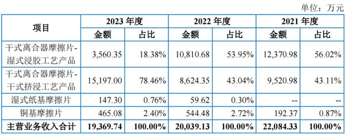 创始人有个好女婿，科马材料IPO避税往事遭问询