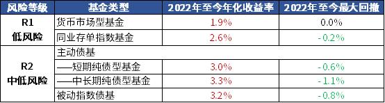 六大行集体下调存款利率 如何守护自己的财富幸福？