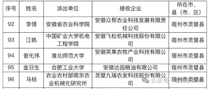 政府选派给企业的“科技副总”们香吗？