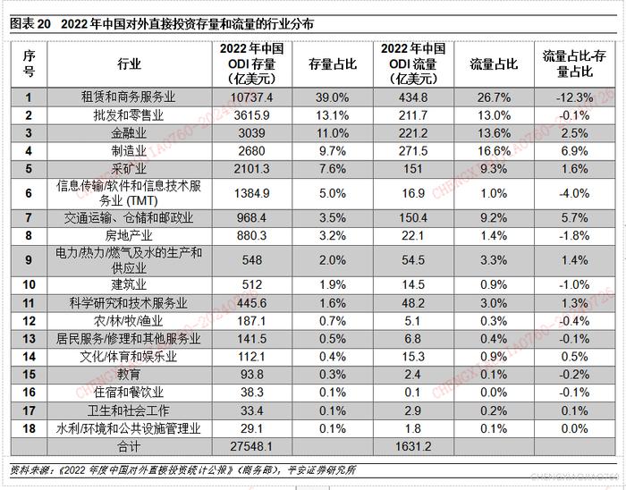 【平安证券】宏观深度报告-宏观经济与政策*中国对外直接投资的新特征与新趋向