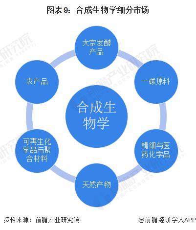 常州金坛区发布合成生物产业发展“10条措施”：三个维度赋能，创建以合成生物为核心的生命科学之城【附合成生物学行业现状分析】