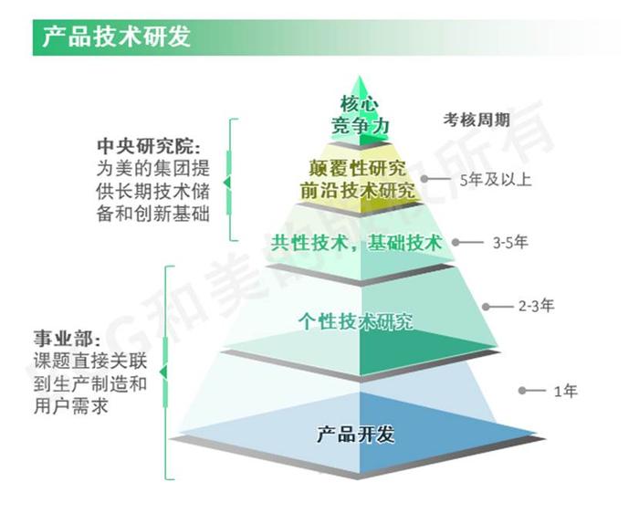 波士顿咨询BCG解析美的高端制造的“秘籍”