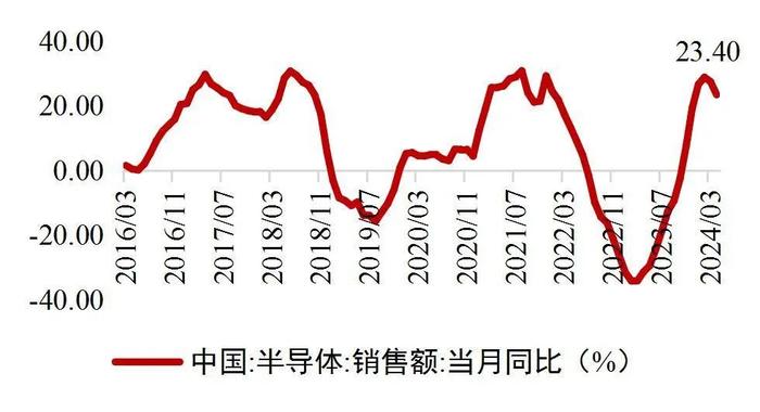 【山证机械】机械行业2024年中期策略：格局为先，行稳致远