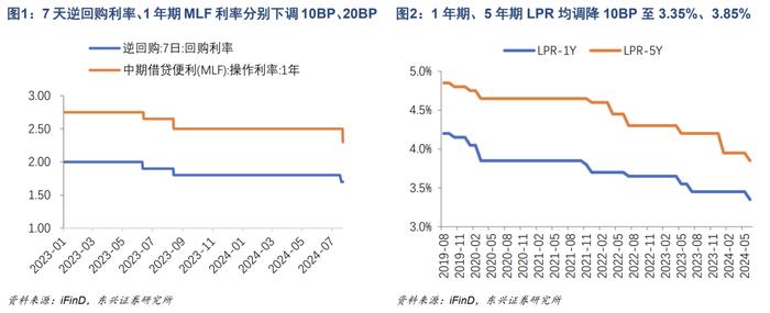 【东兴银行】银行行业：稳增长、保息差目标下，存贷款同步降息