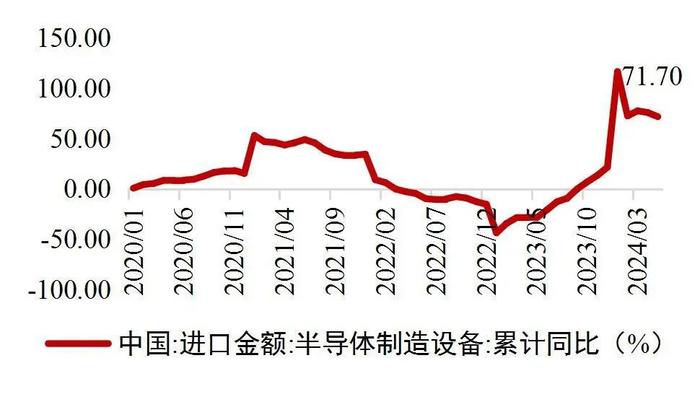 【山证机械】机械行业2024年中期策略：格局为先，行稳致远