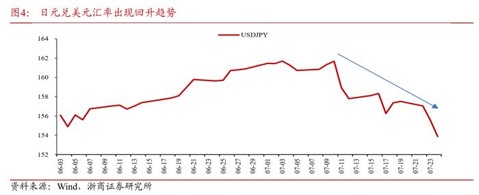 如何理解人民币汇率快速升值？