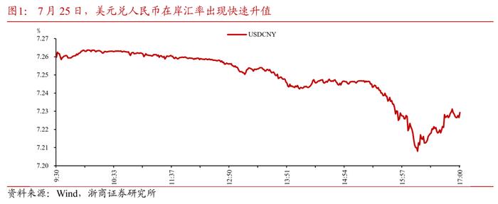 如何理解人民币汇率快速升值？