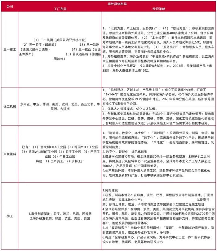 【山证机械】机械行业2024年中期策略：格局为先，行稳致远