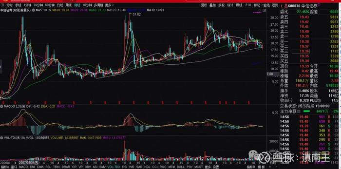 中信证券，为什么每次都是牛市的方向标？