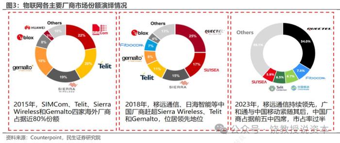 老二业绩为何比龙头好？策略选择决定命运，移远通信与广和通，比较财报分析