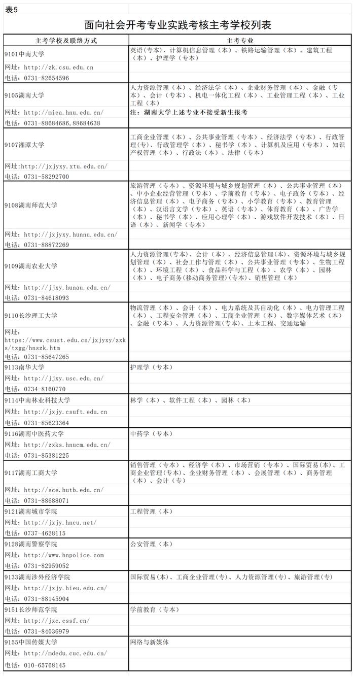 湖南省2024年10月高等教育自学考试报考简章