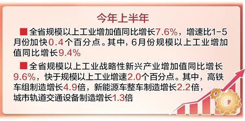 工业生产稳中向好 转型升级持续推进