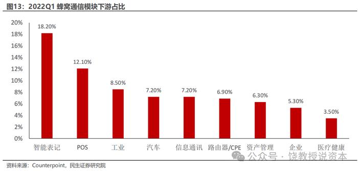 老二业绩为何比龙头好？策略选择决定命运，移远通信与广和通，比较财报分析