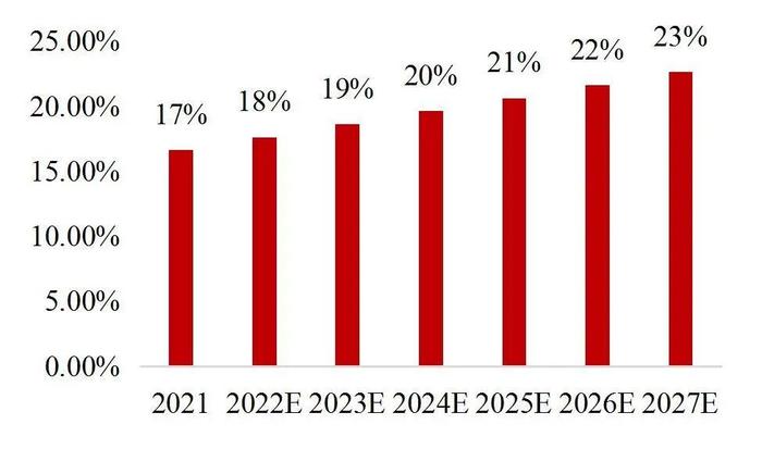 【山证机械】机械行业2024年中期策略：格局为先，行稳致远