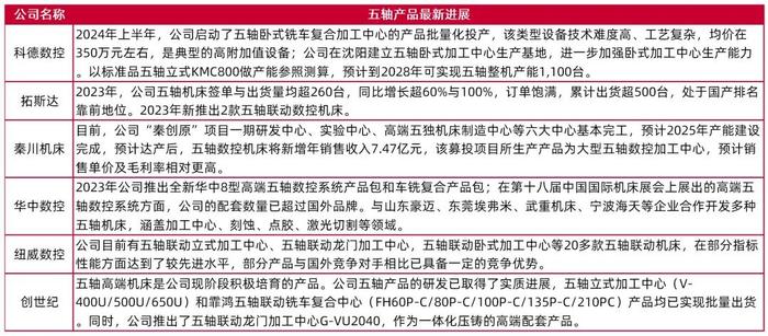 【山证机械】机械行业2024年中期策略：格局为先，行稳致远