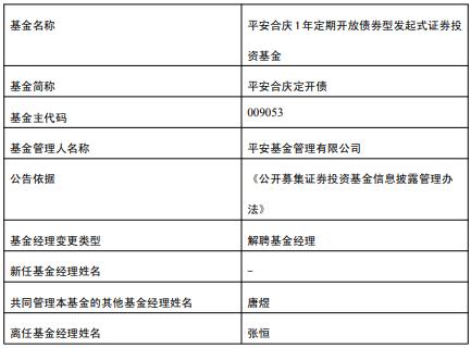 张恒离任平安合庆定开债唐煜管理