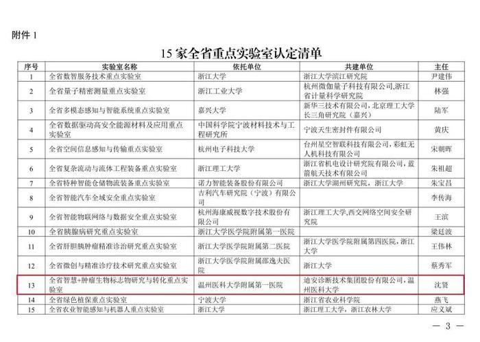 重磅！浙江省“全省重点实验室”认定清单中，这4家迪安诊断参与建设