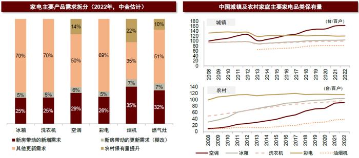 中央财政加码！中金解读汽车、家电“以旧换新”新规