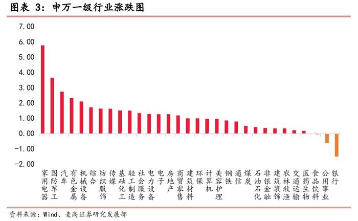 每日市场观察（2024.07.26）