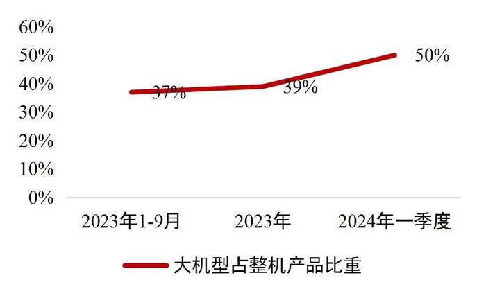 【山证机械】机械行业2024年中期策略：格局为先，行稳致远