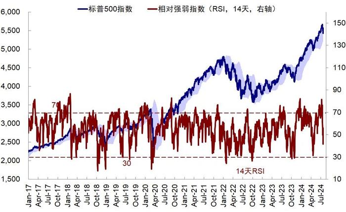 【中金海外】对美股大跌和近期“混乱”资产表现的几点思考