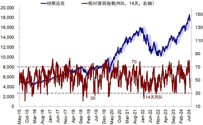 【中金海外】对美股大跌和近期“混乱”资产表现的几点思考