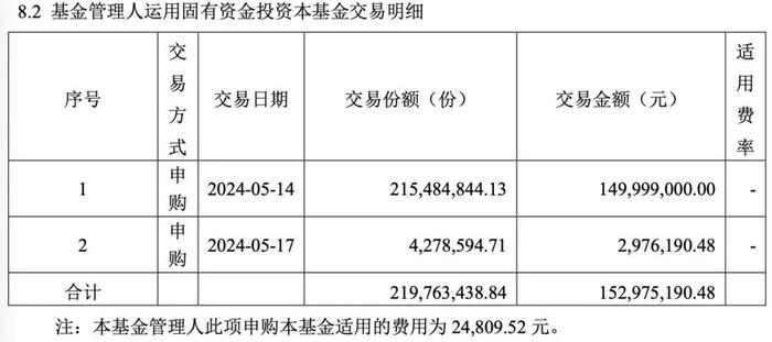 多家公募出手：自购旗下养老目标基金