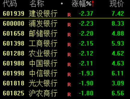 A股三大指数齐涨！高位红利股下挫 智能交通概念股强势