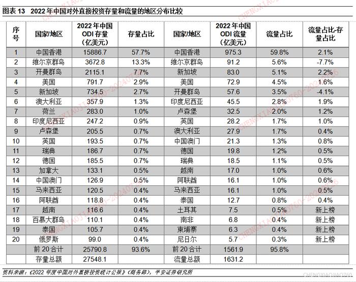 【平安证券】宏观深度报告-宏观经济与政策*中国对外直接投资的新特征与新趋向