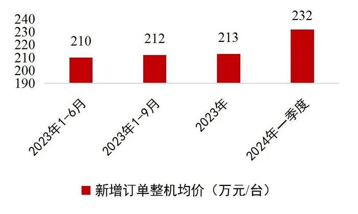 【山证机械】机械行业2024年中期策略：格局为先，行稳致远