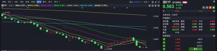 ETF投资周报丨国际金价持续回落，黄金股ETF创近4个月新低