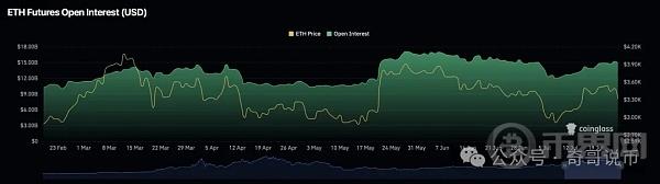 为什么以太坊的 ETF 推出其价格暴跌？ 下一步方向在哪？