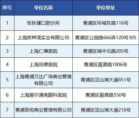 青浦这个地方升级多处避暑点，为户外工作者打造舒适“避暑港”