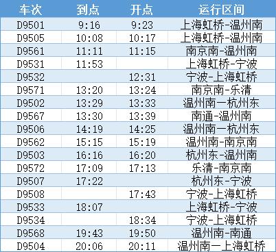 宁波今天依旧有风有雨，铁路宁波站预计停运78趟列车，增开18趟列车