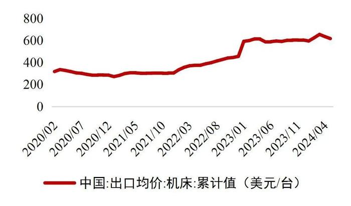 【山证机械】机械行业2024年中期策略：格局为先，行稳致远