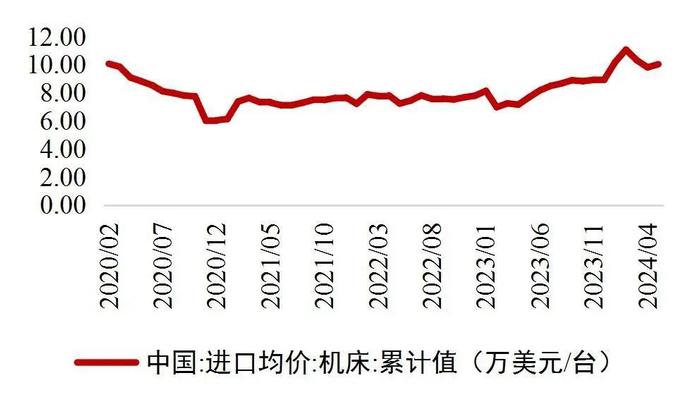 【山证机械】机械行业2024年中期策略：格局为先，行稳致远