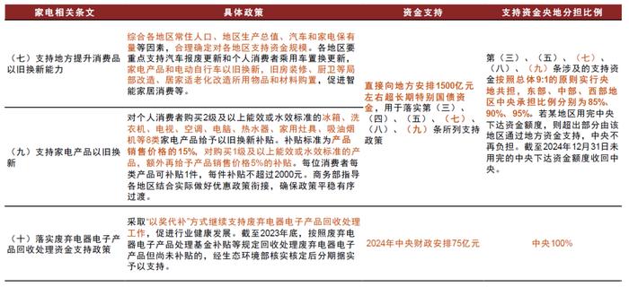 中央财政加码！中金解读汽车、家电“以旧换新”新规