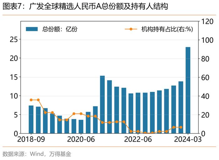 抓住AI主升浪！广发基金李耀柱近一年半回报99.5%！