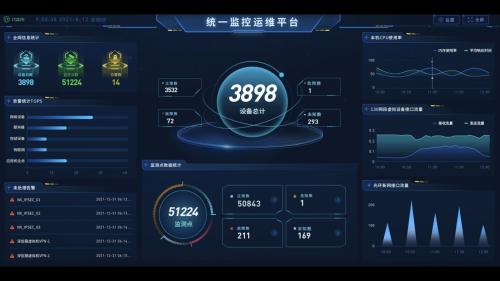 监控易 ——国产化部署的IT运维平台：功能全面，操作便捷