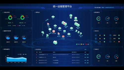 监控易 ——国产化部署的IT运维平台：功能全面，操作便捷