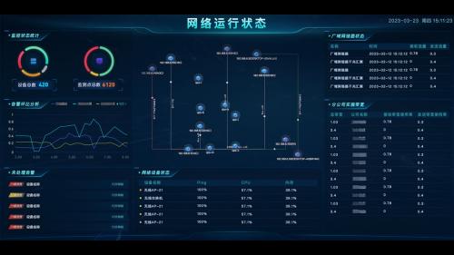 监控易 ——国产化部署的IT运维平台：功能全面，操作便捷