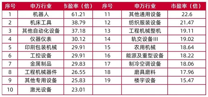 【山证机械】机械行业2024年中期策略：格局为先，行稳致远