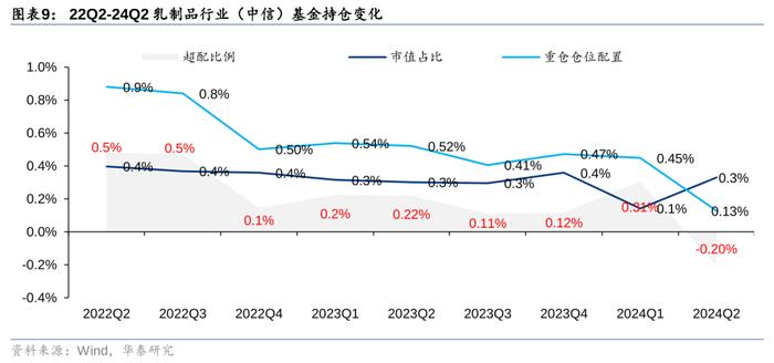 华泰 | 食品饮料：二季度大幅减配，期待需求改善