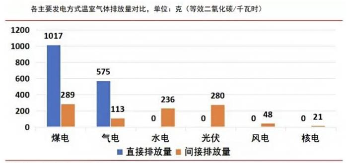 热门赛道丨核能，双碳道路的必然选择